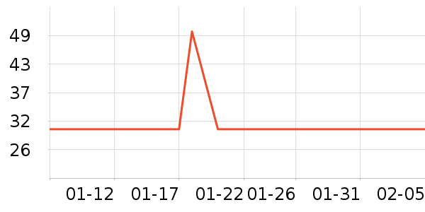 ��ά˹T����ʷ�۸�