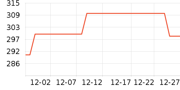 ����Ůʽ���޷���ʷ�۸�