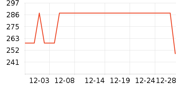 ���ǹ�����֯��ʷ�۸�