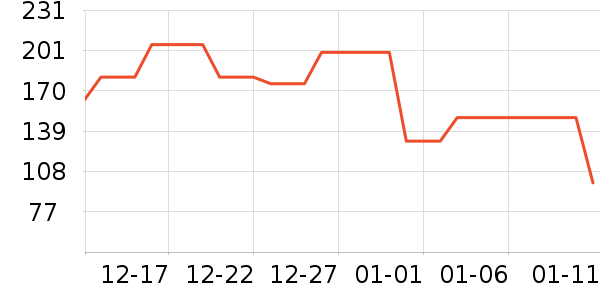 ˮ̡�ֱֶ��±���ʷ�۸�