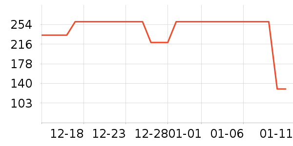 �ҵ�ʫ������ʷ�۸�