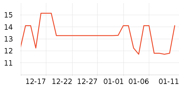 ��һ�԰����/������ʷ�۸�