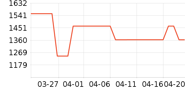 �����ͨ��Ͱ/�ǰ���ʷ�۸�