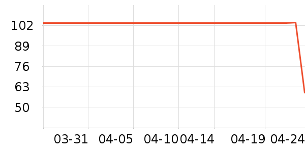 �����������̲�Ʒ��ʷ�۸�