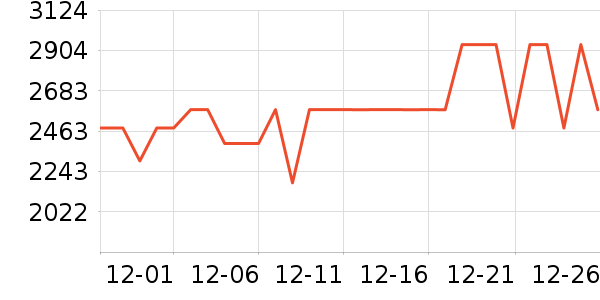 ���Ƕ�Ƥ����ʷ�۸�