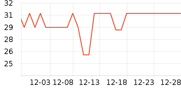 ϲ֮�ɹ���/������ʷ�۸�