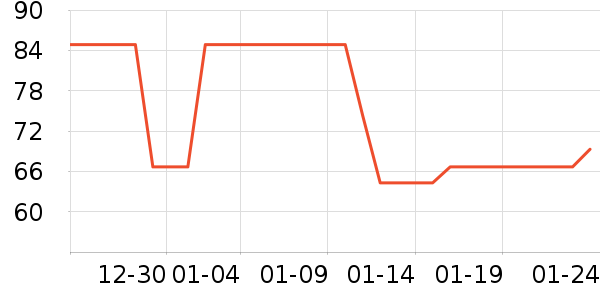 ��������ʳ��ά��ʷ�۸�