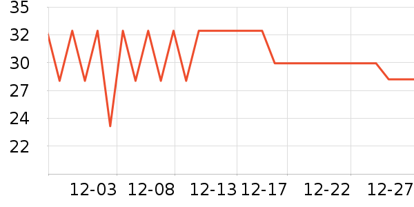 ���ʵ繤���ܼҾ���ʷ�۸�