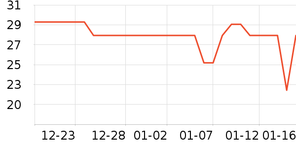 ���ʵ繤���ܼҾ���ʷ�۸�