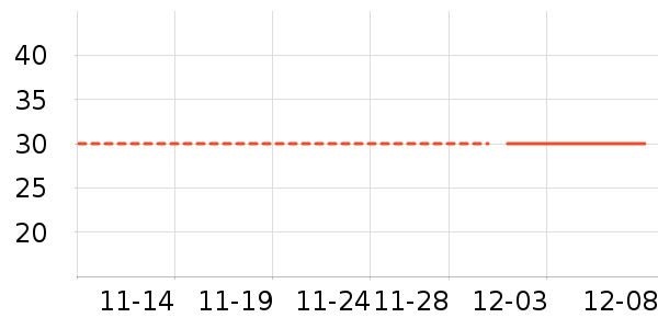 LaChapellekids��ʷ�۸�