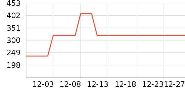 ˫ϲѹ������ʷ�۸�