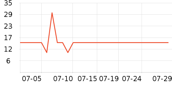 ���P����������ʷ�۸�