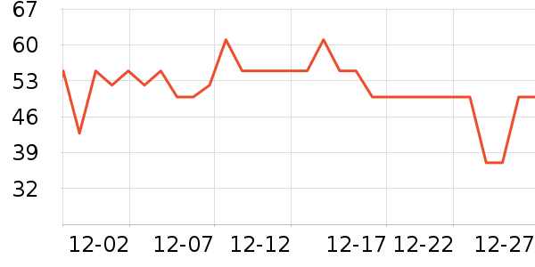 ����ţ��/��Ʒ��ʷ�۸�