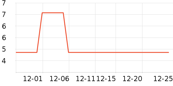 ��ά���沿������ʷ�۸�