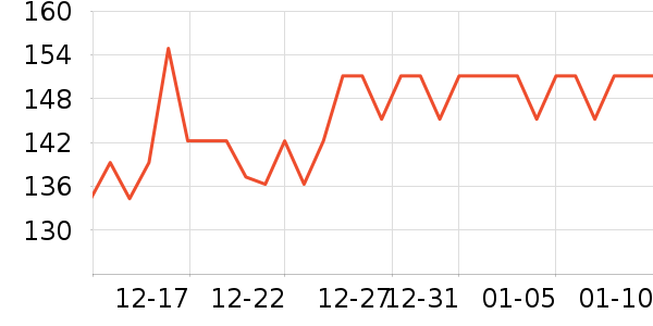 ��˹ά���ʻ���ʷ�۸�