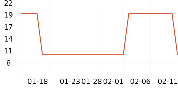 ���ƻƾ�/��������ʷ�۸�