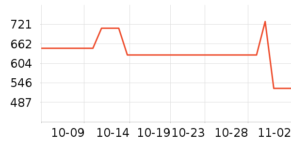 ����ͶӰ����ʷ�۸�