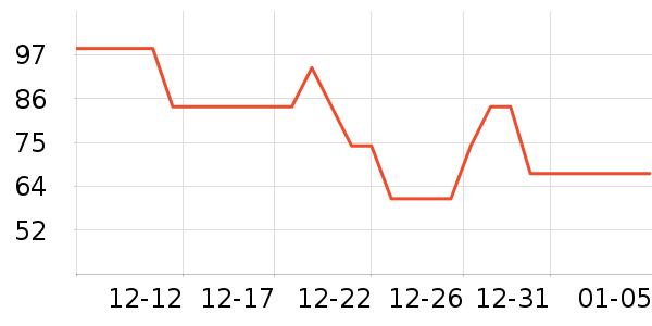 ��Ԫ�ø�����ʷ�۸�