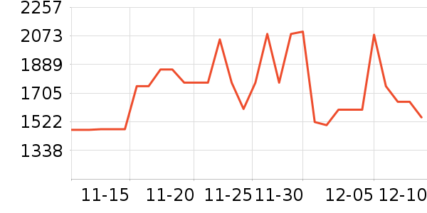 ������ˮ����ʷ�۸�