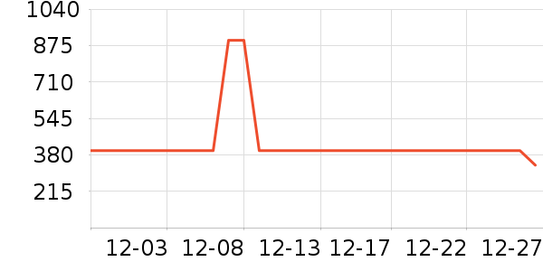 ��˾��Ůʽ���޷���ʷ�۸�