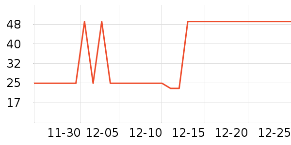 Сʨ��������ǻ������ʷ�۸�