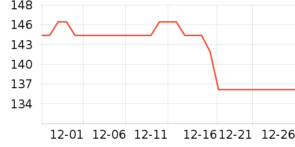 ����������ζ��ʷ�۸�