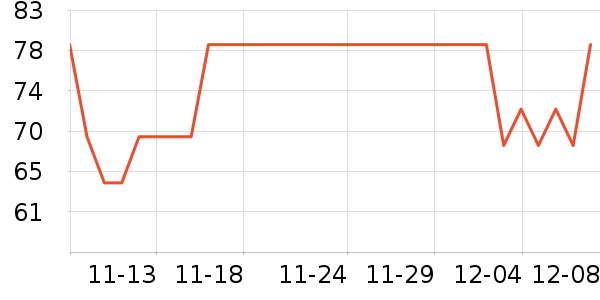 Doctor's Bestά//пʷ۸