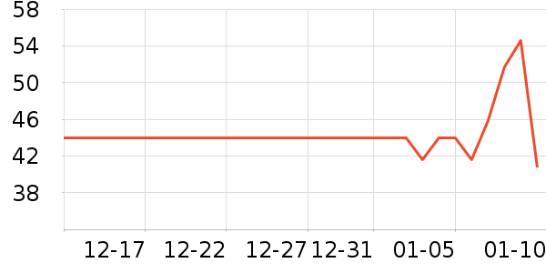 ���С������ʳ��ʷ�۸�