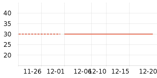 LaChapellekids��ͯ����/������ʷ�۸�