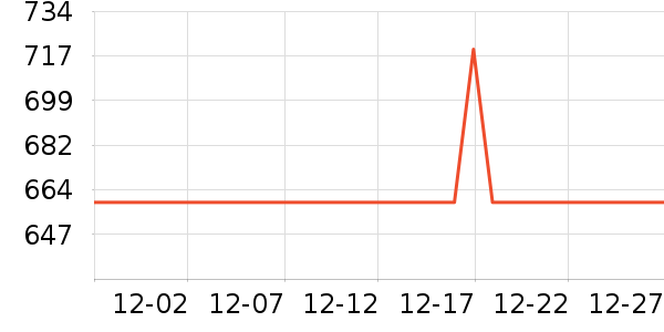 ���ǵ�Դ��ʷ�۸�