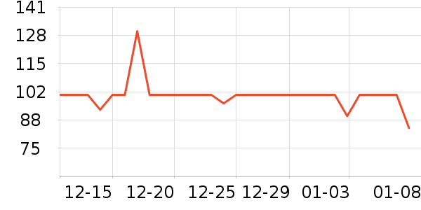 ������ʱ�н�ָ/������ʷ�۸�