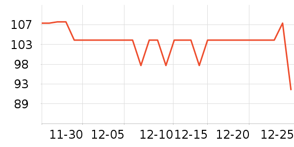 ��ţ�����̷���ʷ�۸�