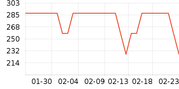 �ƺ������ֱ���ʷ�۸�