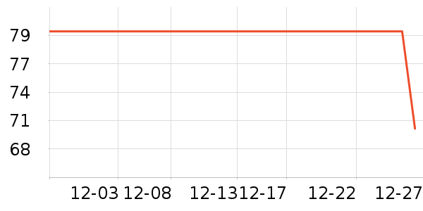 ��ά˹��ͯ��װ��ʷ�۸�