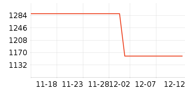 ��ľ֮����ʷ�۸�