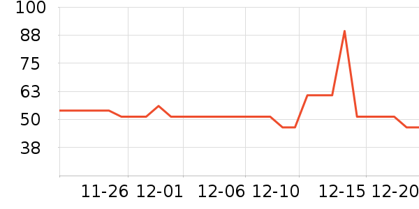 ��ֻ������/������ʷ�۸�