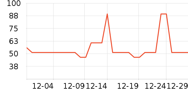 ��ֻ������/������ʷ�۸�