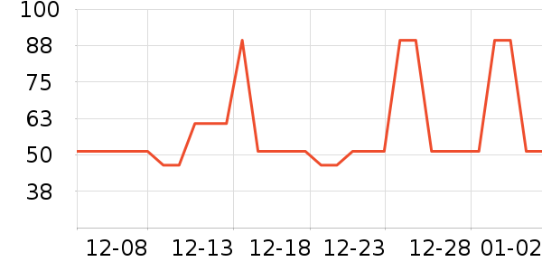 ��ֻ������/������ʷ�۸�