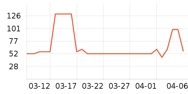 ��ֻ������/������ʷ�۸�