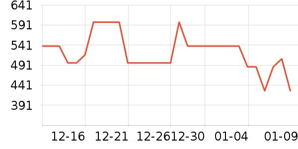 �����ն���ʷ�۸�