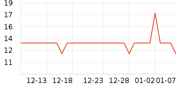 ��������������ʷ�۸�