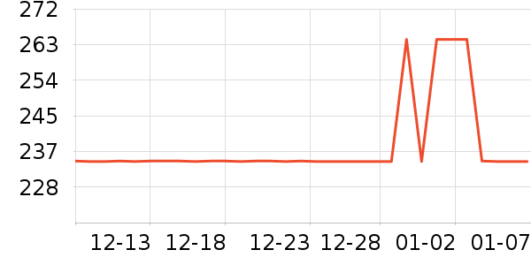 ���������ʷ�۸�