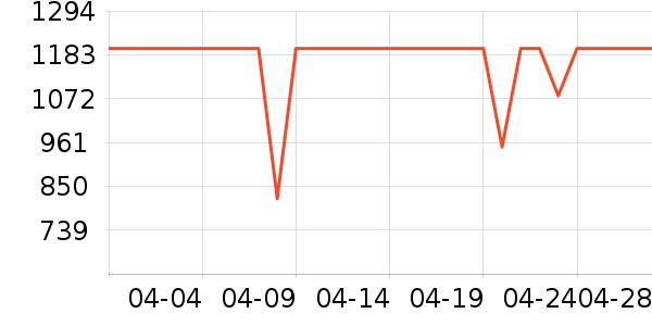 ��ˮ����ʷ�۸�