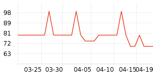 �ӳ��и�����/����ʷ�۸�