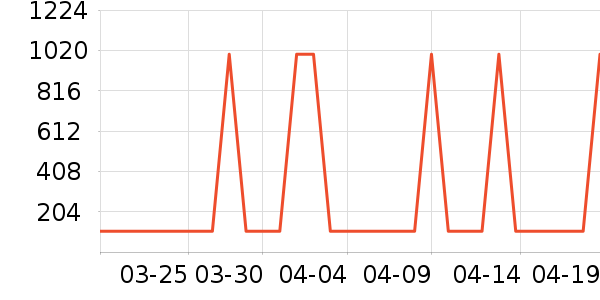 �Ź�������ʷ�۸�