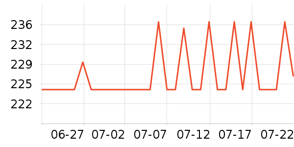 ���������Ѿ���ʷ�۸�