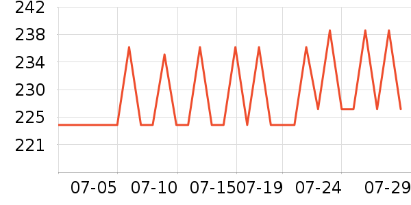 ���������Ѿ���ʷ�۸�