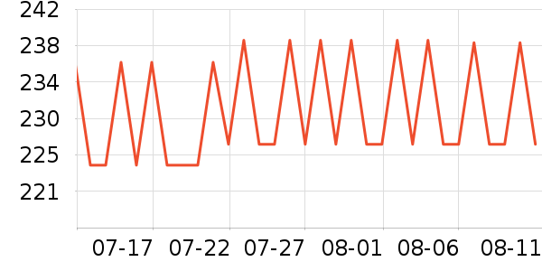 ���������Ѿ���ʷ�۸�