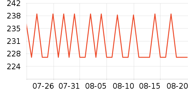 ���������Ѿ���ʷ�۸�