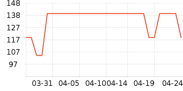 ZENGLIU����������ʷ�۸�